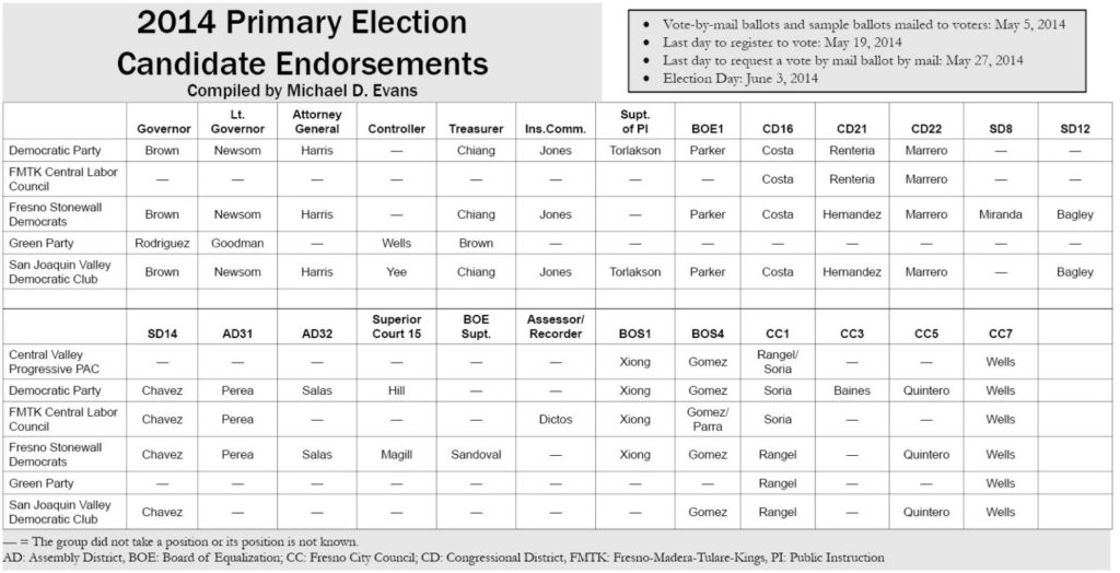 201405 Election grid