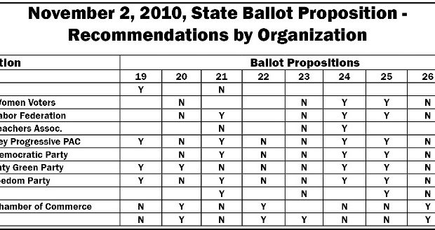 2010 Election Information for Fresno County