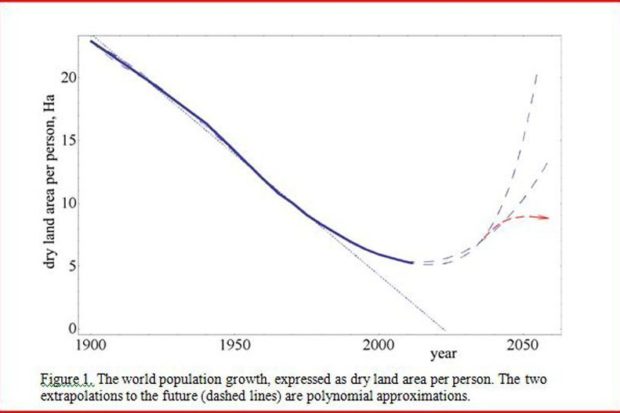 Can We Predict  the Global Future? Part 1