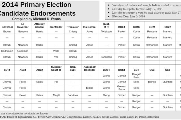 2014 Primary Election Candidate Endorsements