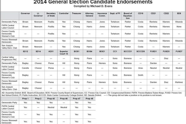 Endorsements Table – October 2014