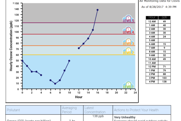 Clearing the Air: Ozone Implosion