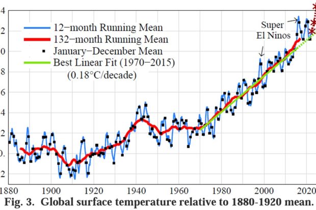 Identity Politics Trump Climate Crisis