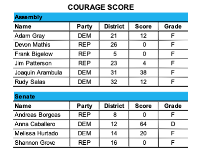 2021 Courage Scores Announced